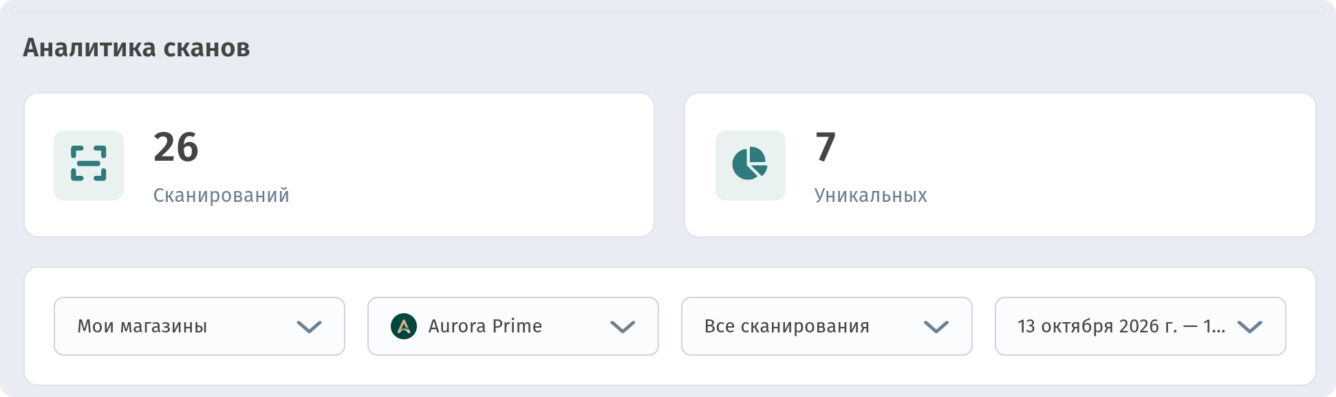 Аналитика в WebQRMenu: сканирования QR-кодов, гости и заказы