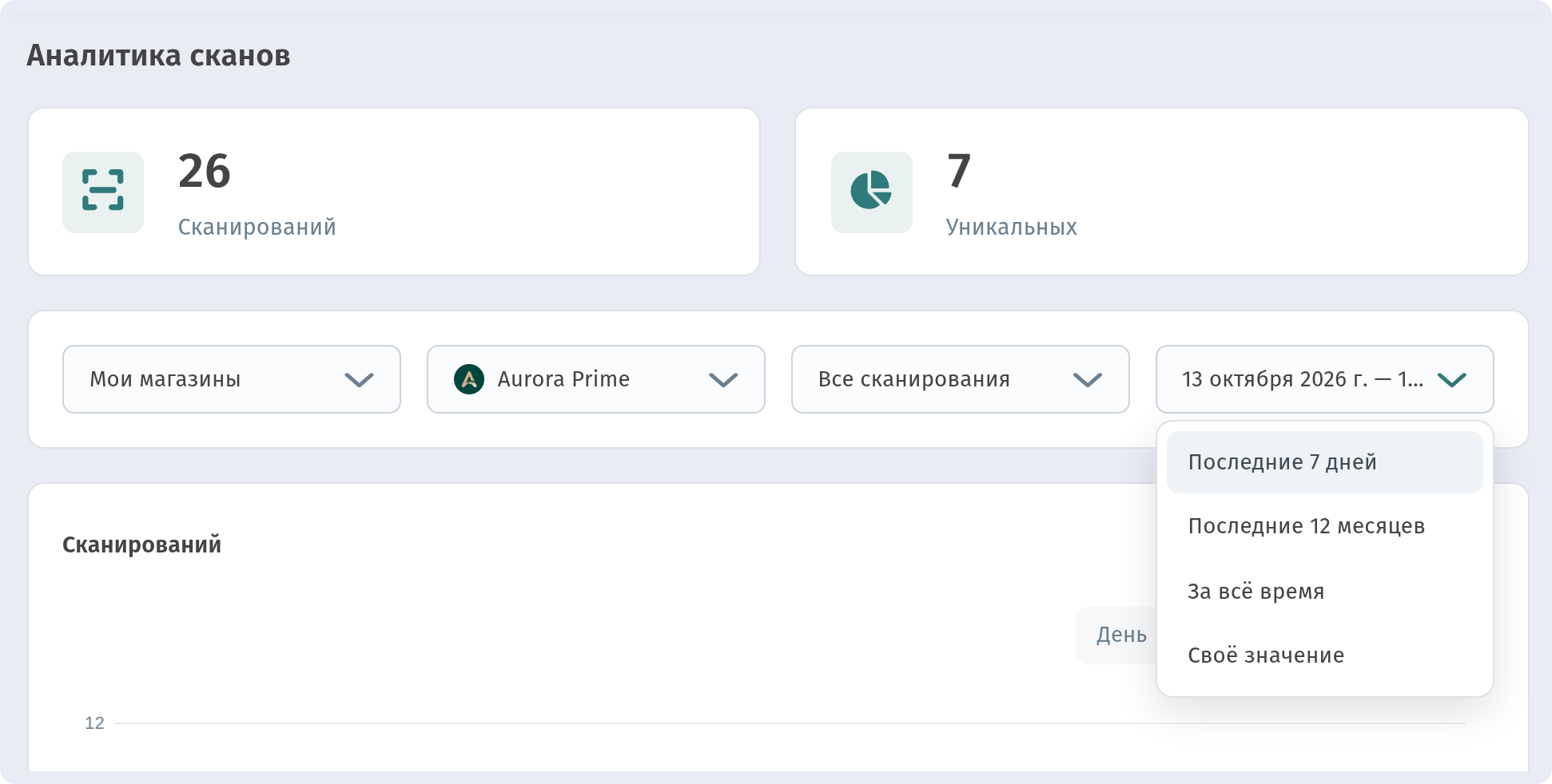 Аналитика в WebQRMenu: сканирования QR-кодов, гости и заказы
