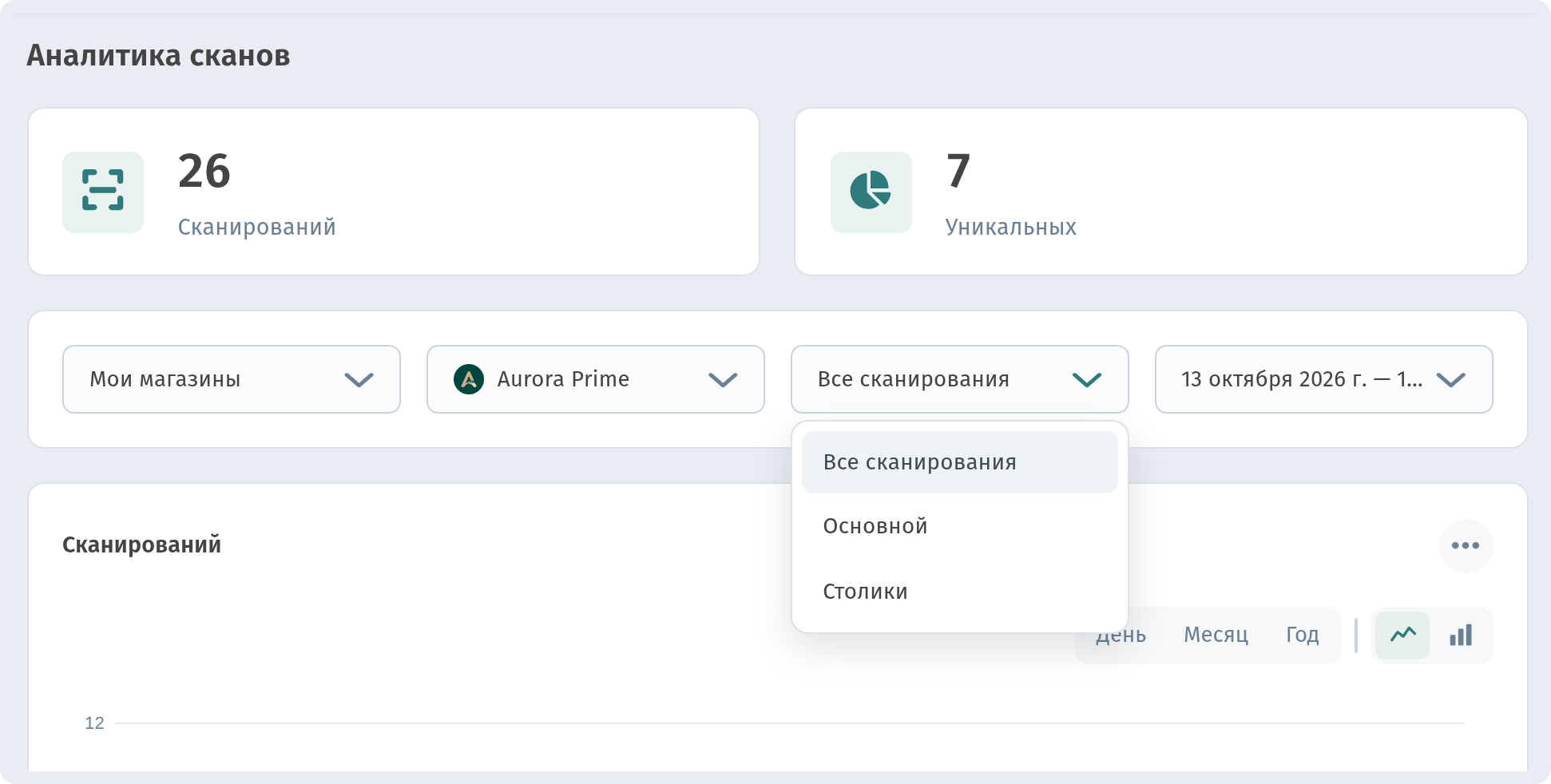 Аналитика в WebQRMenu: сканирования QR-кодов, гости и заказы