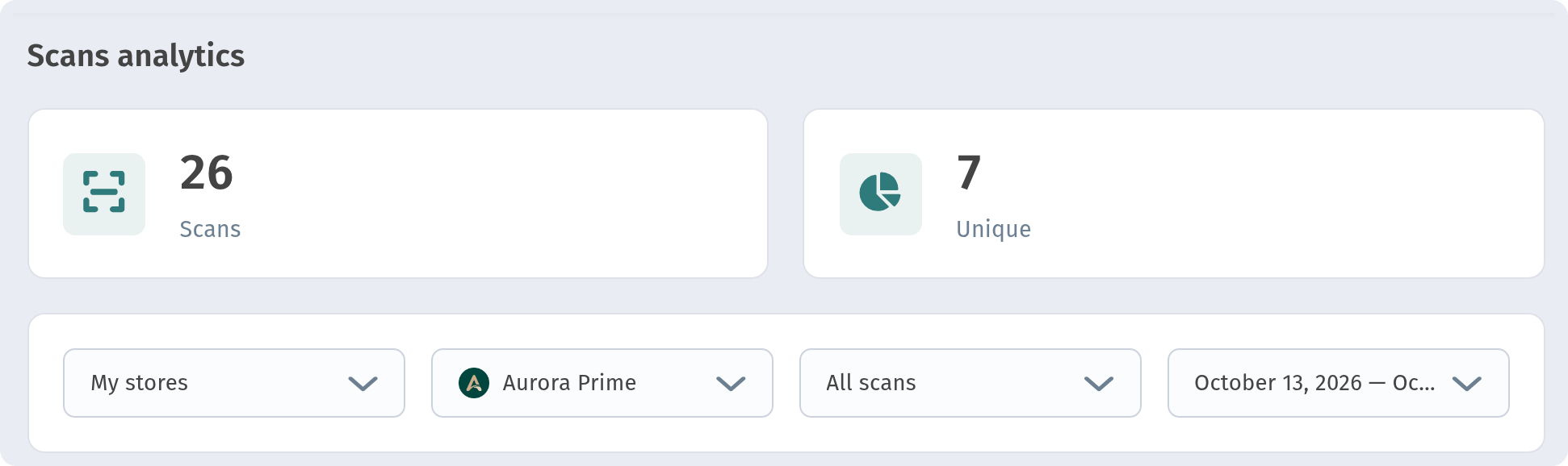 Analytics in WebQRMenu: QR scans, guests and orders