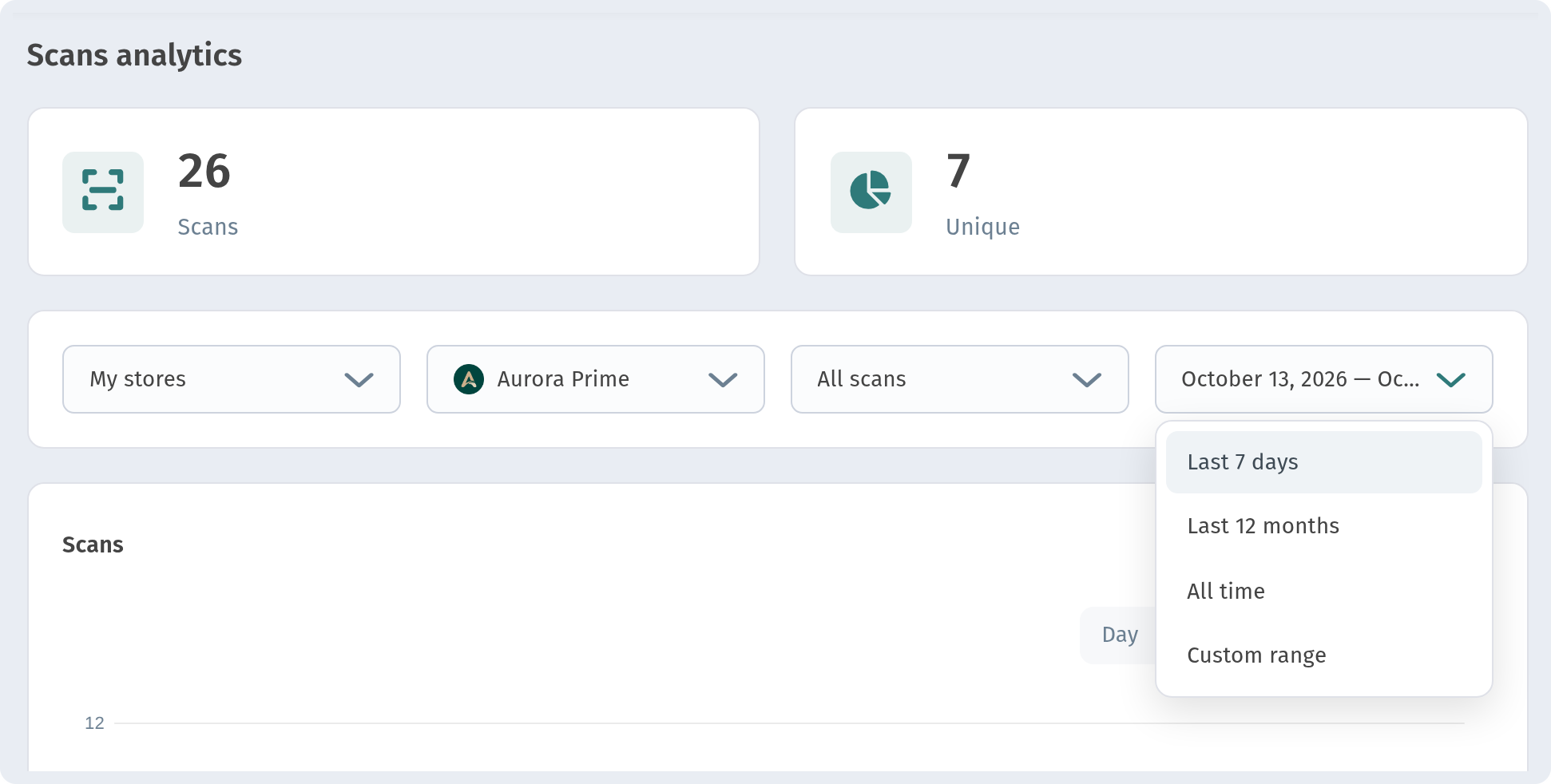 Analytics in WebQRMenu: QR scans, guests and orders