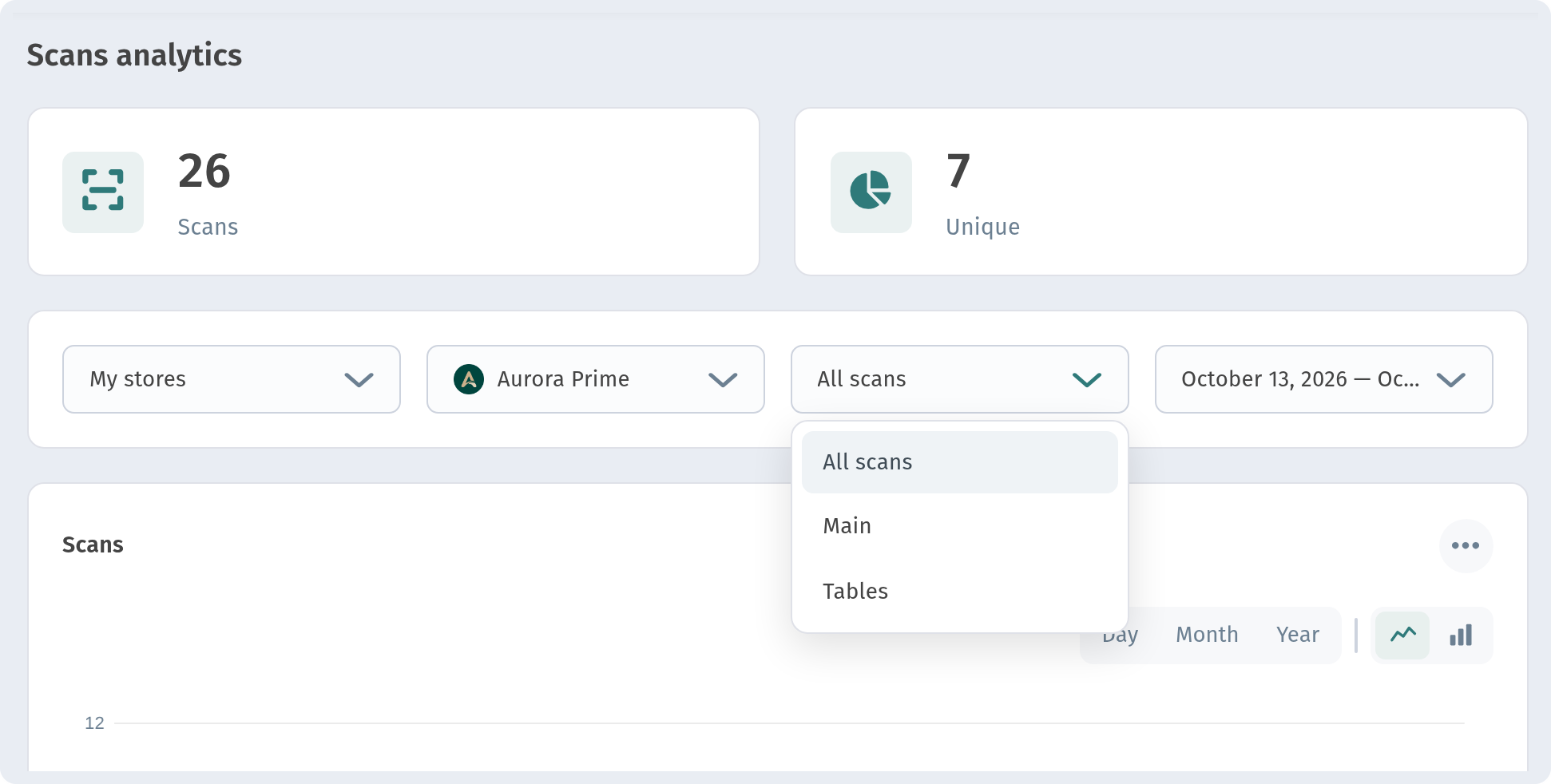 Analytics in WebQRMenu: QR scans, guests and orders