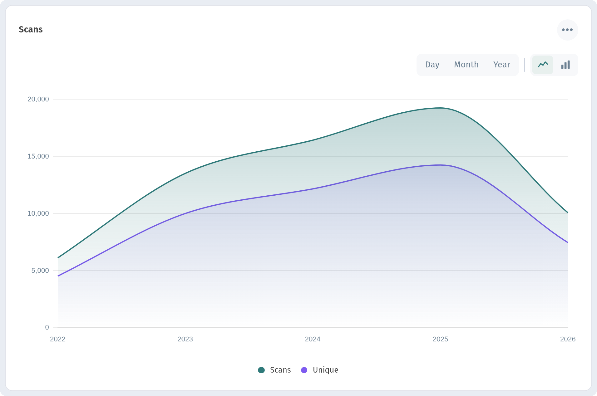 Analytics in WebQRMenu: QR scans, guests and orders