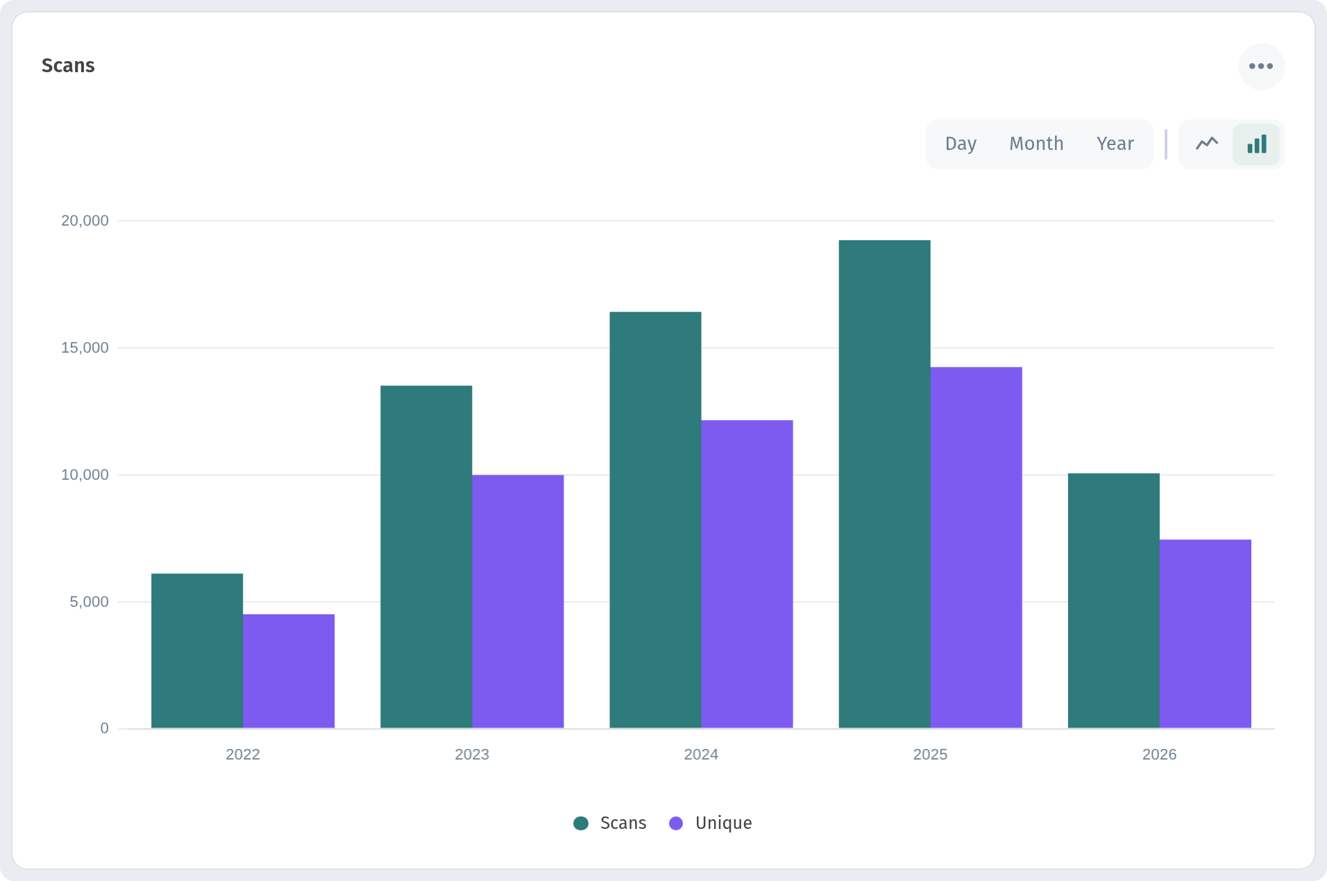 Analytics in WebQRMenu: QR scans, guests and orders