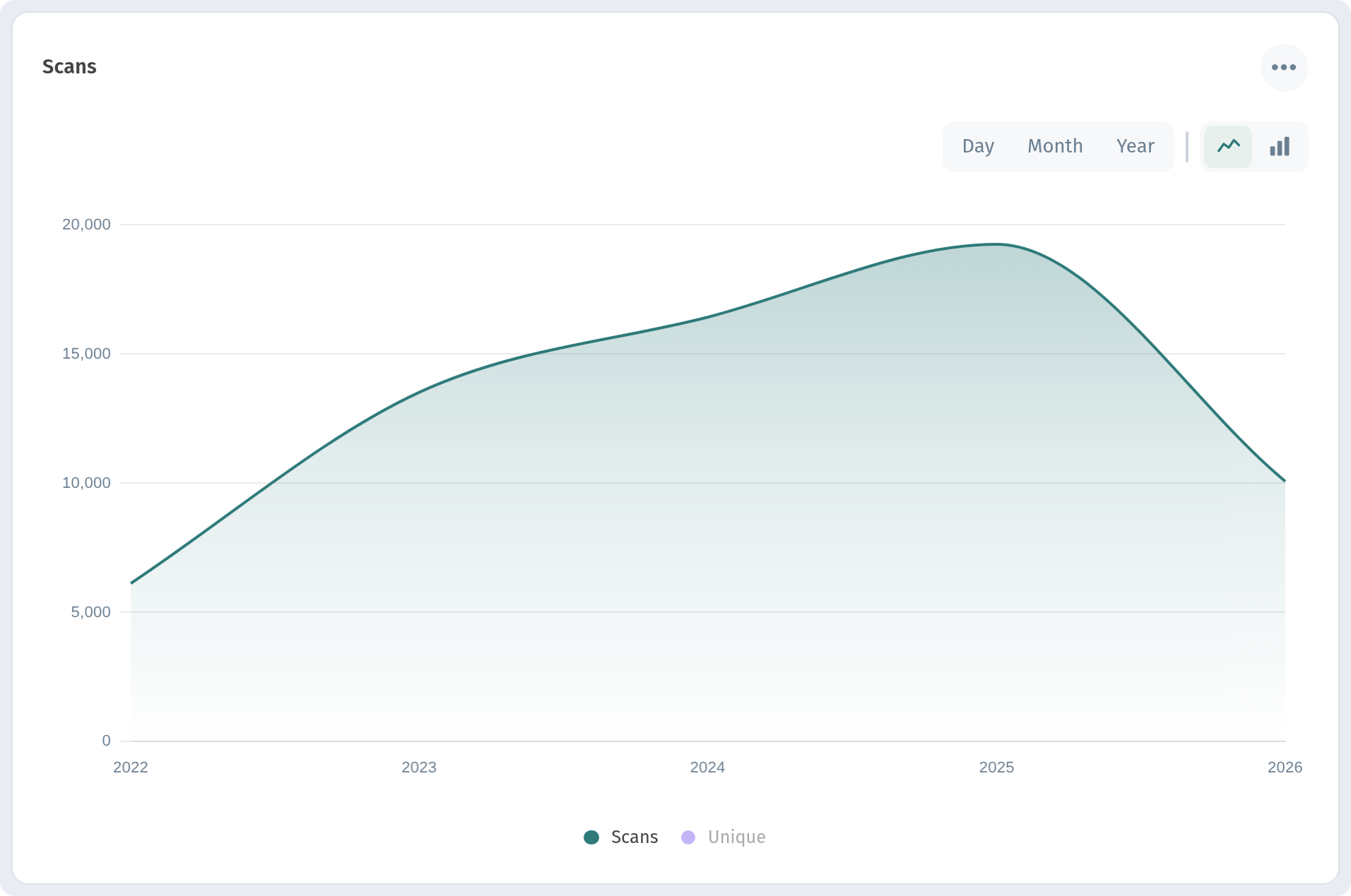 Analytics in WebQRMenu: QR scans, guests and orders
