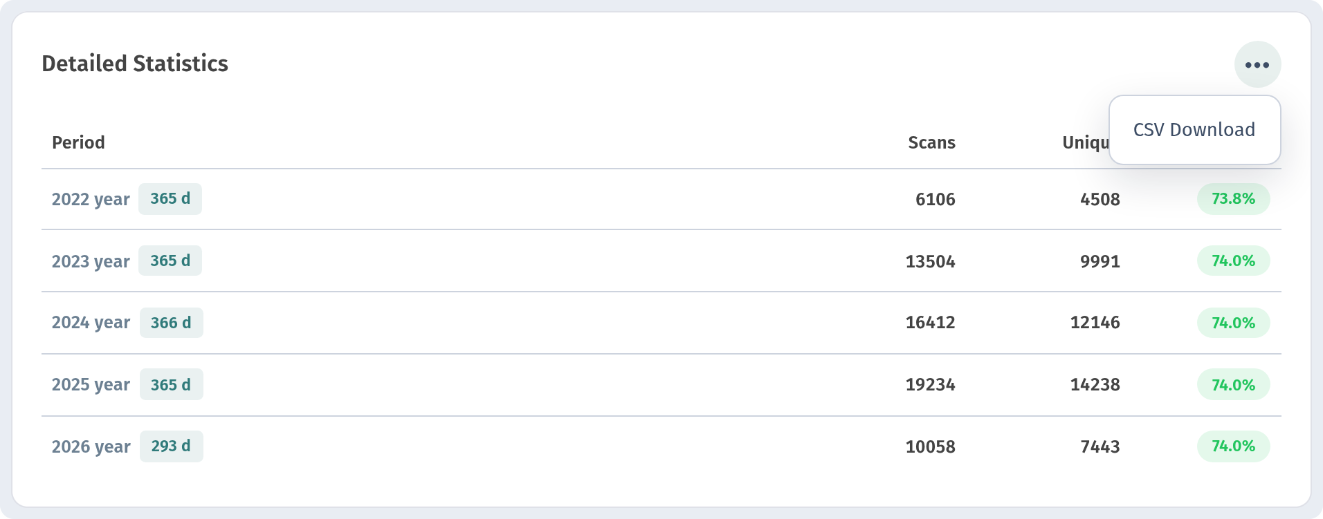 Analytics in WebQRMenu: QR scans, guests and orders