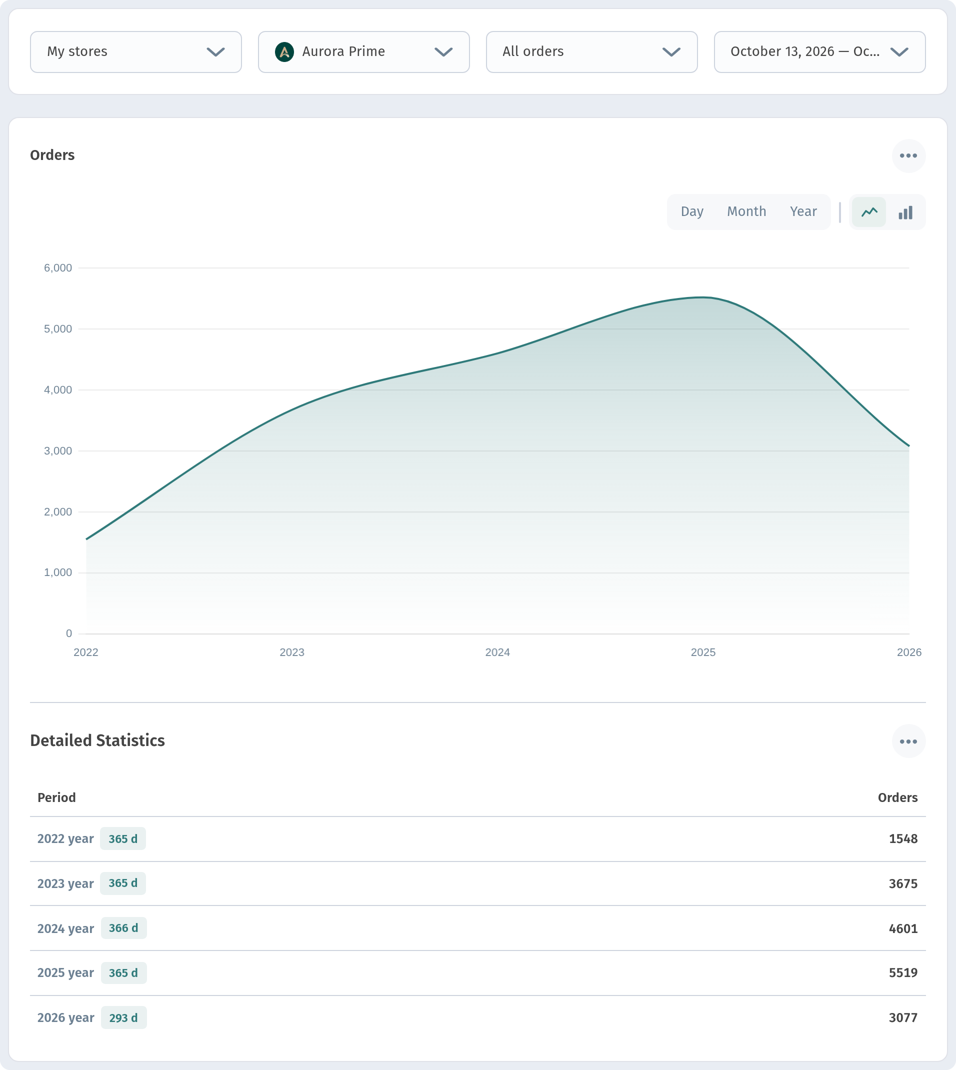 Analytics in WebQRMenu: QR scans, guests and orders