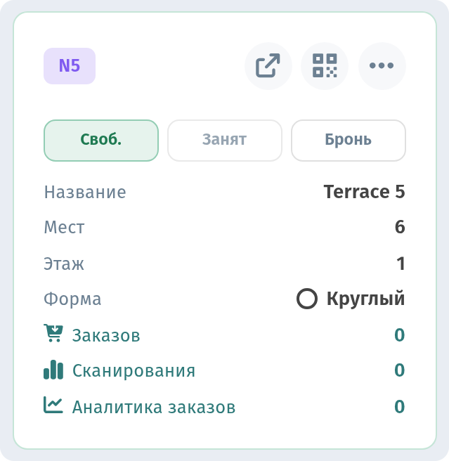 Столики и отдельный QR-код для каждого столика в WebQRMenu