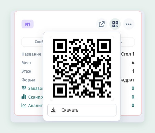 Запуск QR-меню в заведении: чек-лист первой недели