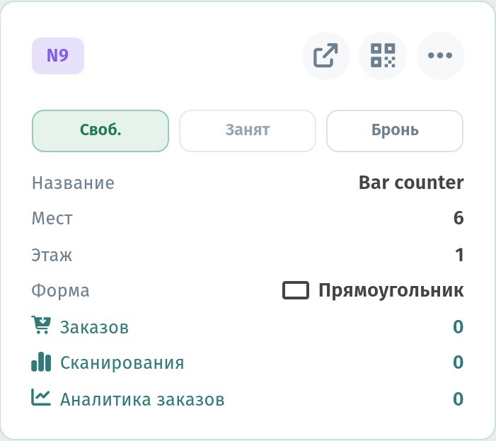 QR-меню для разных форматов: кофейня, бар, ресторан, отель и room service, фудтрак